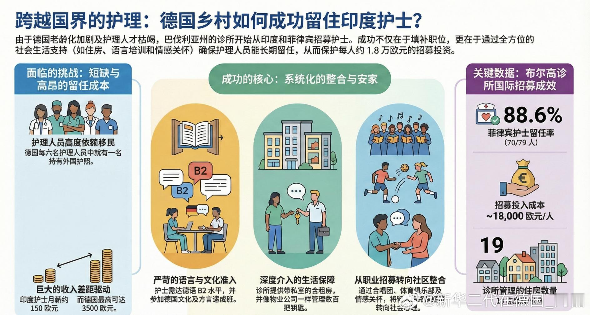 想阅读文字版，请关注公众号《德国派》。 