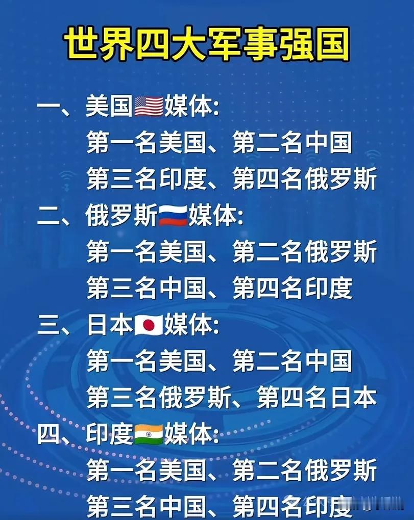 谁是第一名？
世界四大军事强国
您眼中的第一名是谁？
    当看到网上这个排名