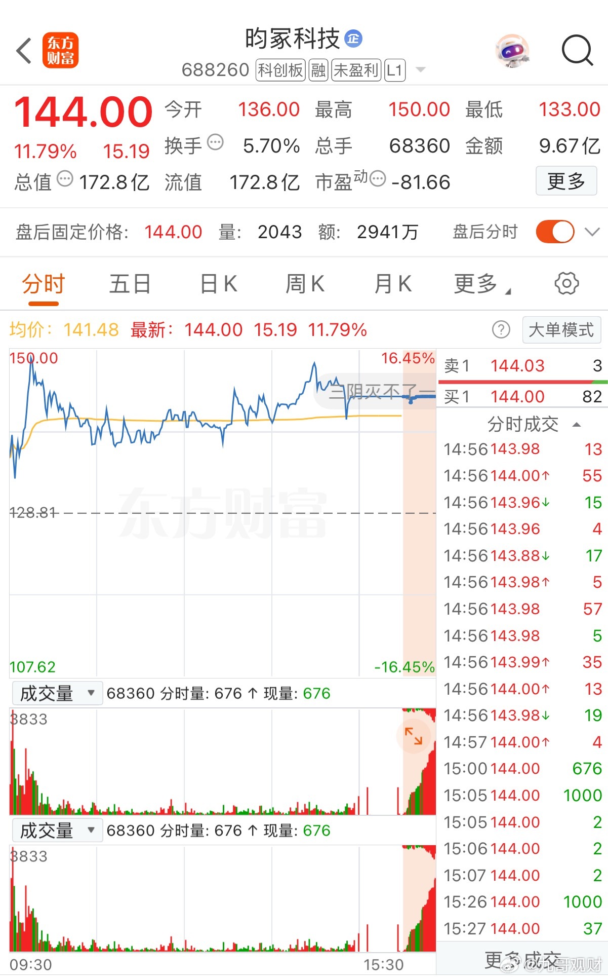 昀冢科技：股票交易异常波动 停牌核查昀冢科技公告称，公司股票自2026年5月7日