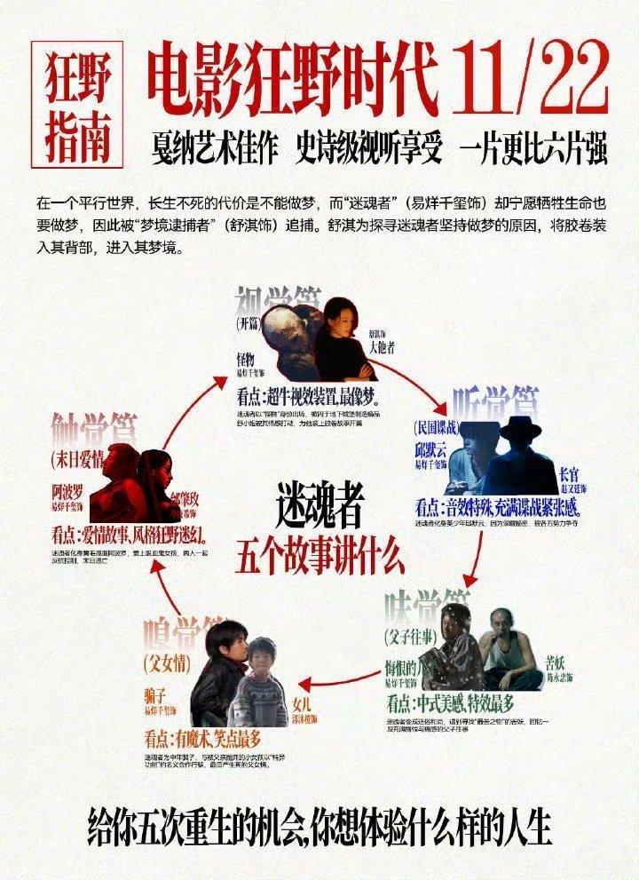 《狂野时代》里五个角色像五颗星，各有各的亮！从迷魂者的孤独到阿波罗的炽烈，易烊千