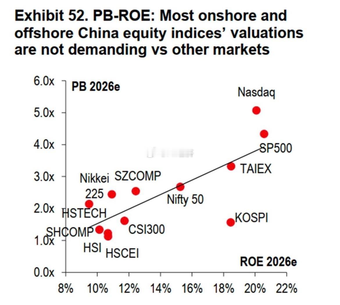 汇丰（《中国股票策略2026年第二季度展望：最坏的时期可能已经过去》     基