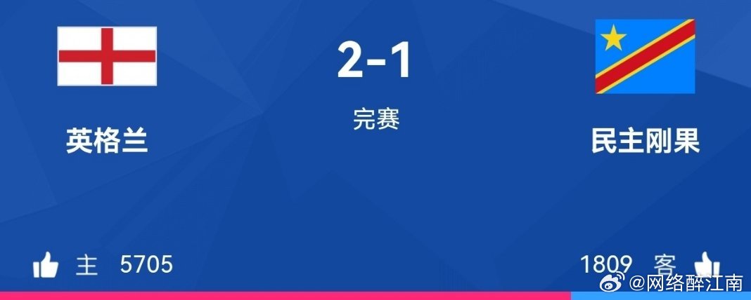 英格兰2比1民主刚果民主刚果先拔头筹一度掌握主动，凯恩关键时刻两球救主完成翻盘。