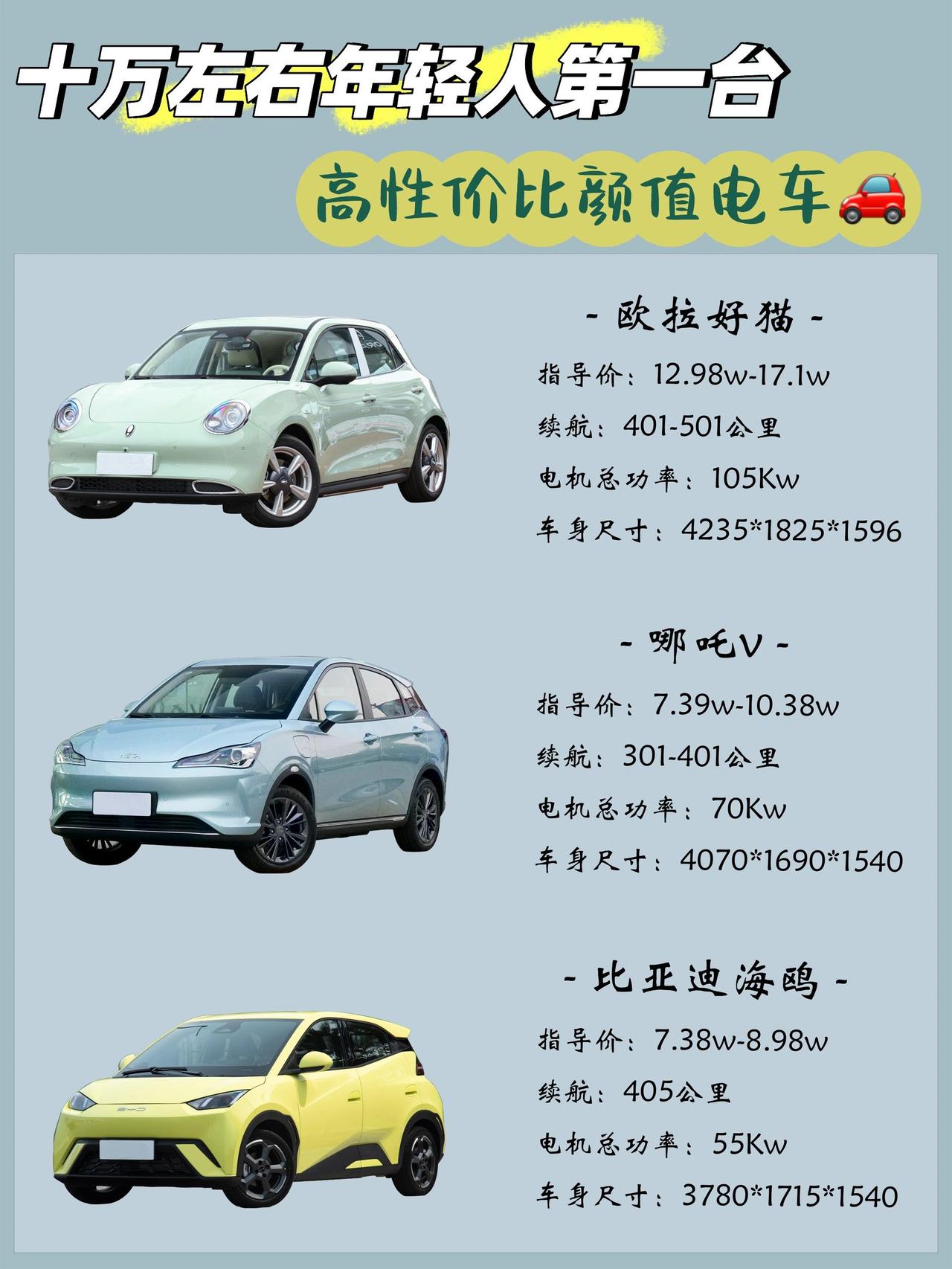 10万左右的电车好看好开你pick谁？让Ta买
比亚迪海鸥
外观使用海洋设计元素