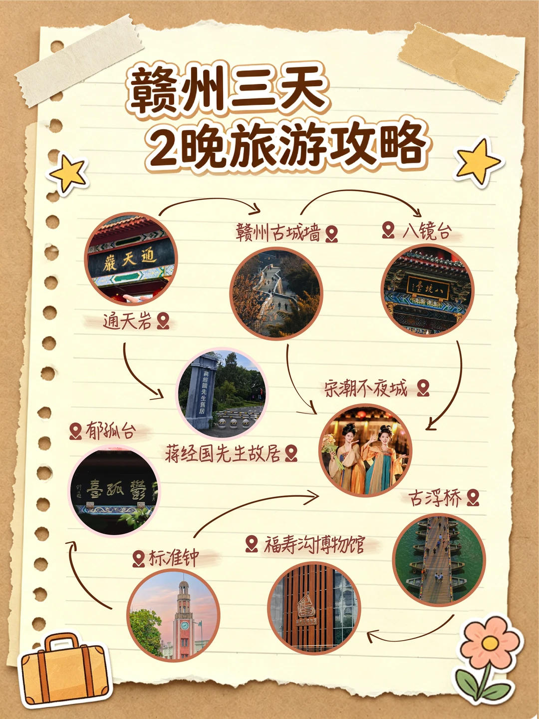 赣州土著推荐3️⃣天2️⃣晚逛吃攻略（舒适版）🏯