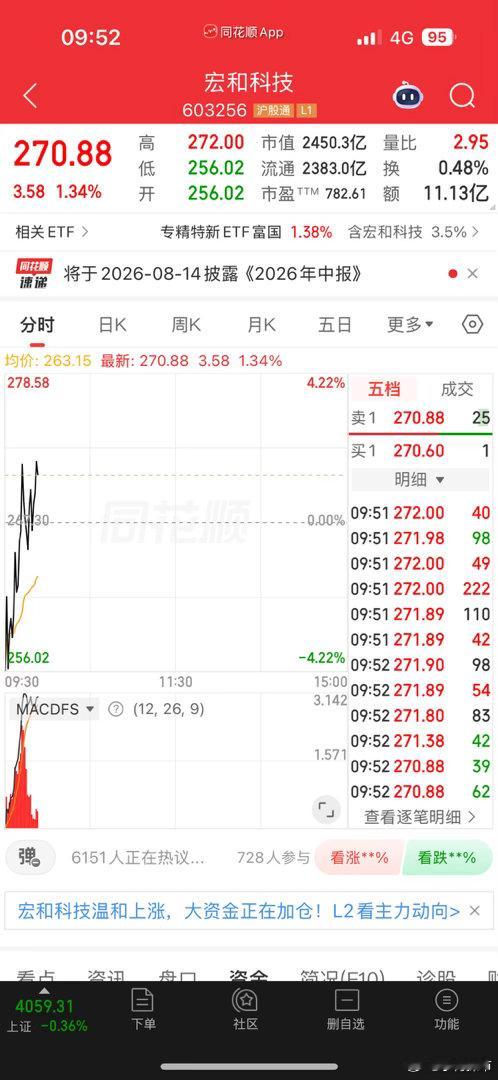 昨天跌停，今天会不会涨停呢？ 