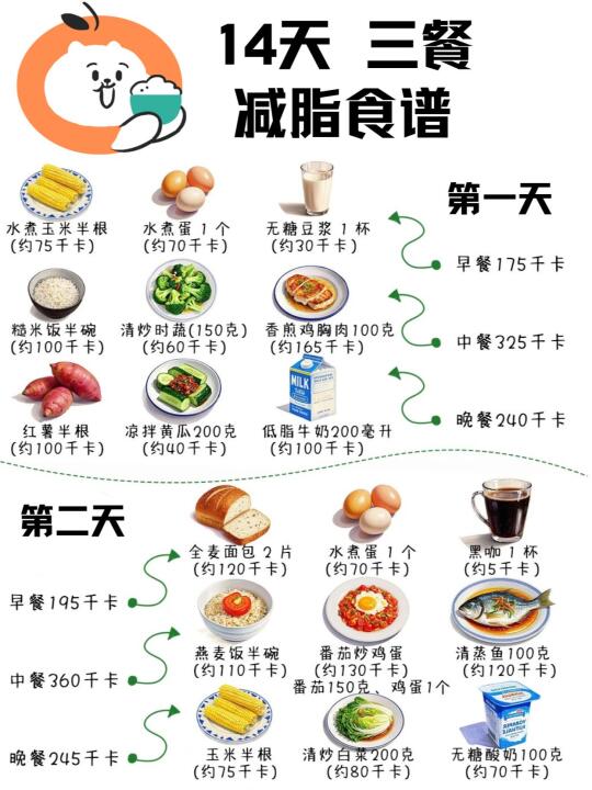 年后体重恢复 14天三餐减脂食谱