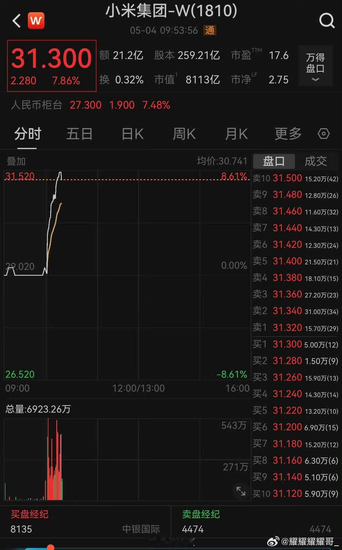 小米股价突然大涨超10%，这波涨势看得人直呼亮眼！能迎来这样的涨幅，大概率和市场