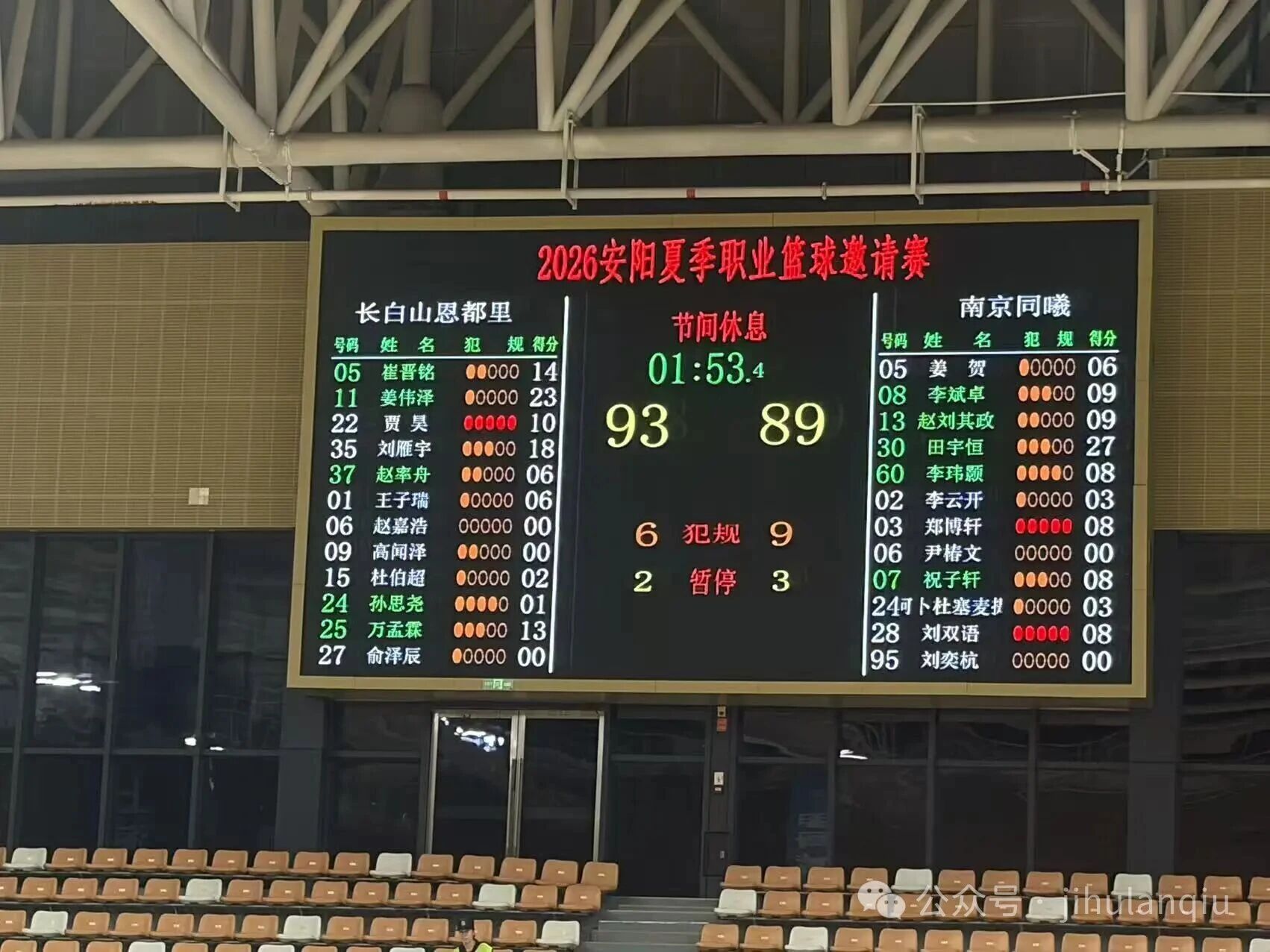 吉林男篮总结邀请赛：姜伟泽火力全开，球队战胜南京