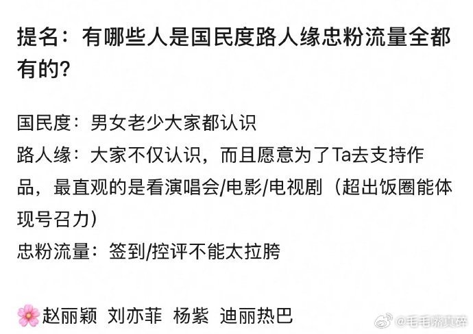 提名：国民度、路人缘、忠粉、流量都有的明星 ​​​