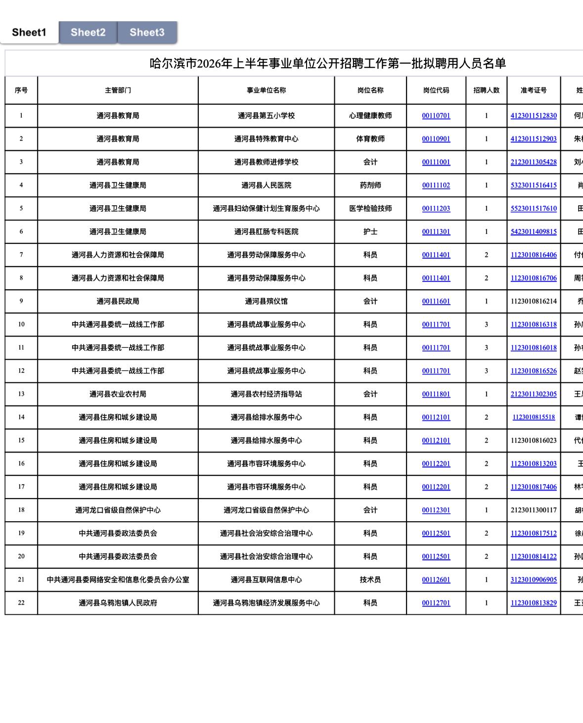 【黑龙江哈尔滨】哈尔滨市2026年上半年事业单位公开招聘第一批拟聘用人员公示！2