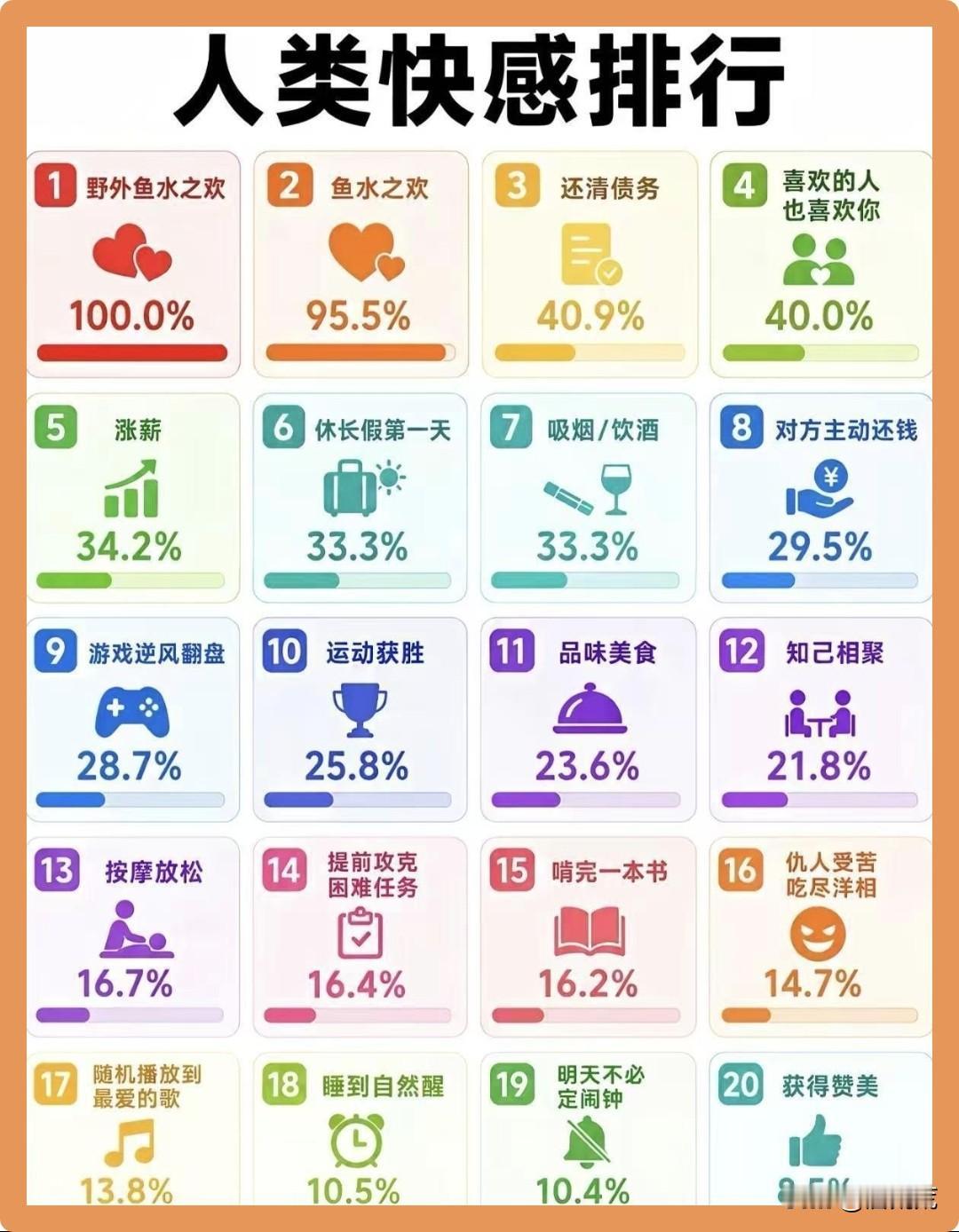 怎么感觉少写了一种，那就是，野外路亚中鱼的那一瞬间，感度95以上！！