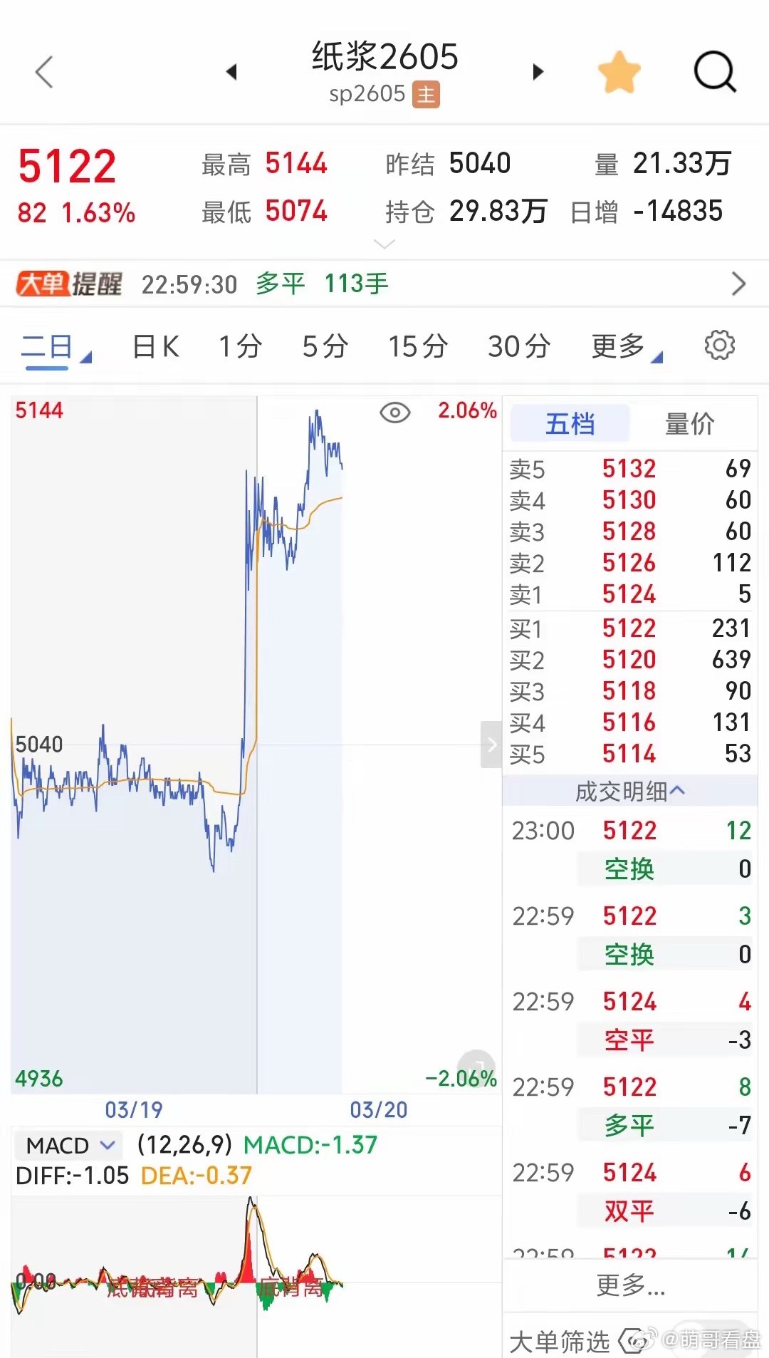 国际原油的涨势可能正在受到扼制，毕竟其带来的负面效应正在逐一体现，不过要想重回战