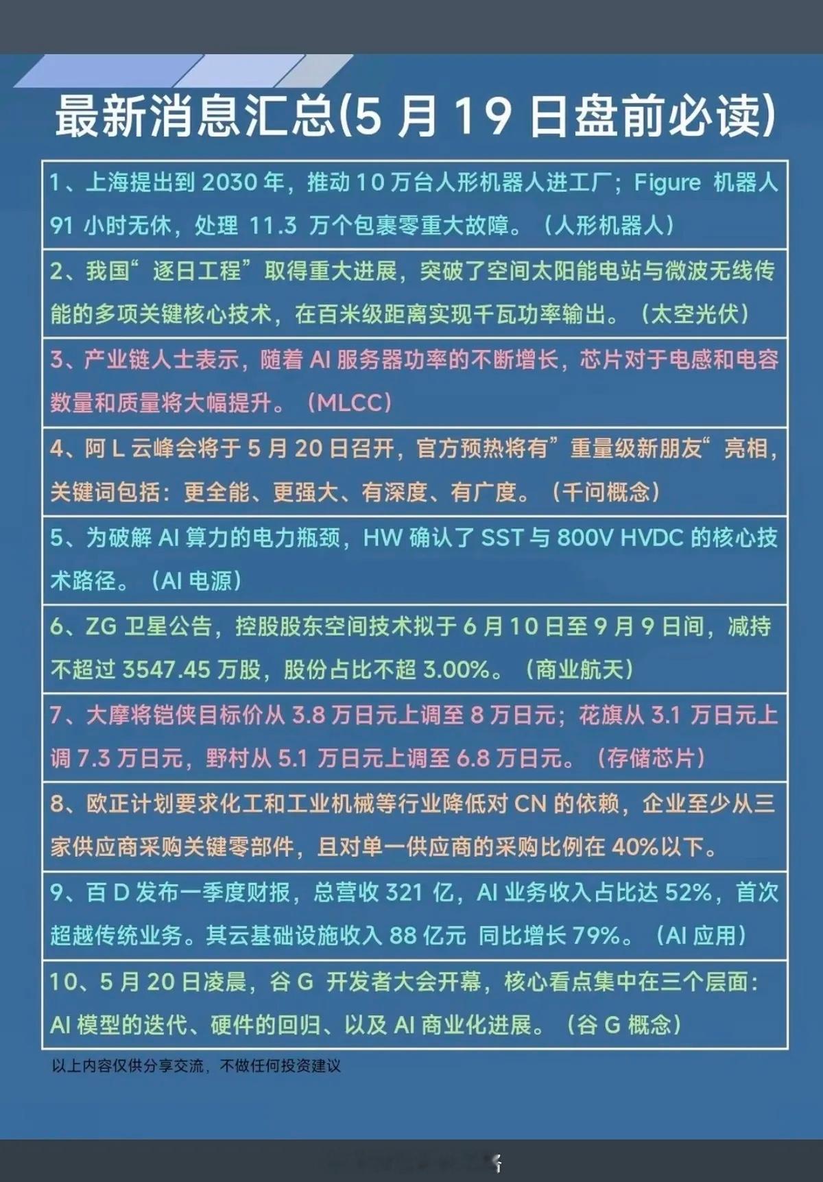 5.19周二  财经热点信息参考！1.人形机器人，上海2.逐日工程3.电容电感M