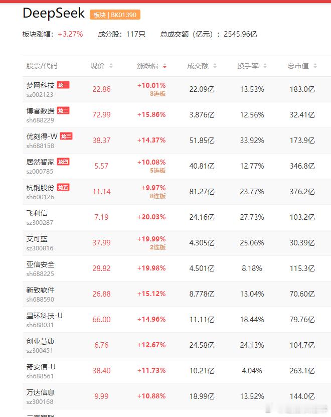 a股  百度  deepseek  【百度搜索将全面接入DeepSeek和文心大