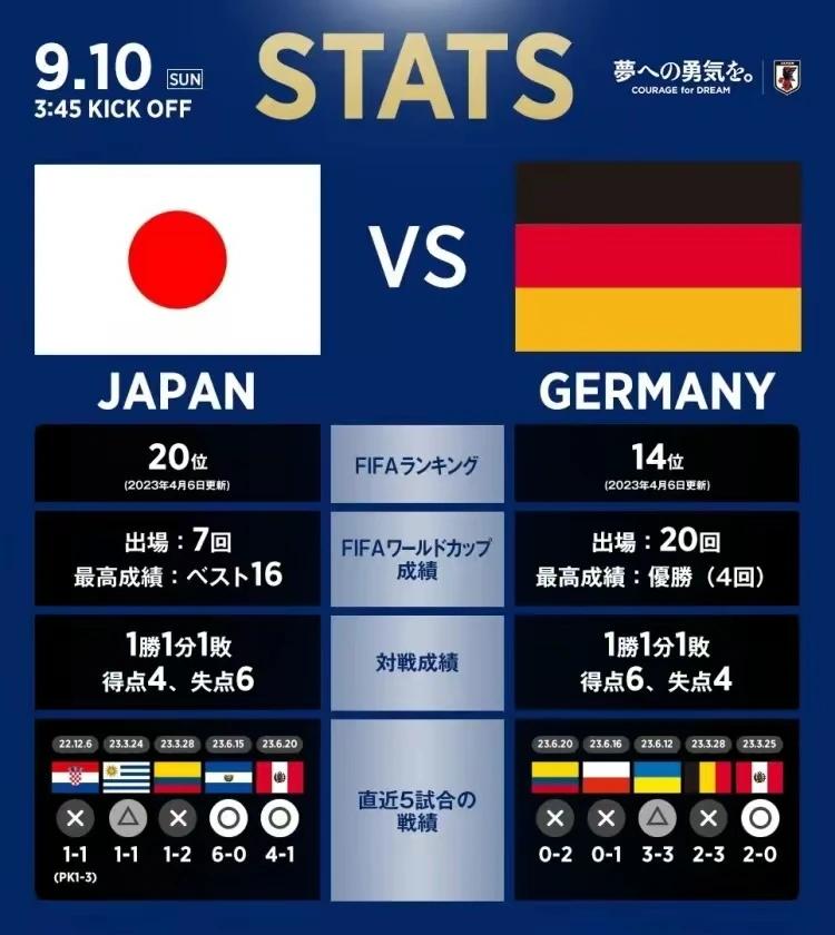 足球友谊赛：德国vs日本，赛前进行赛事预告和公布双方新一期集训名单

北京时间9