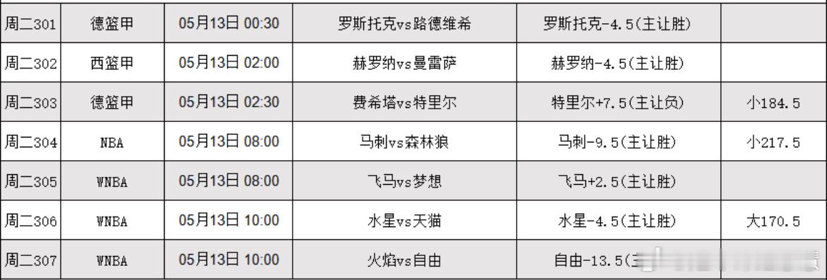 5.12篮球看法，更多搭配在大本营哦 