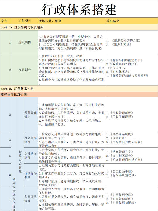 如何快速搭建 行政工作体系？