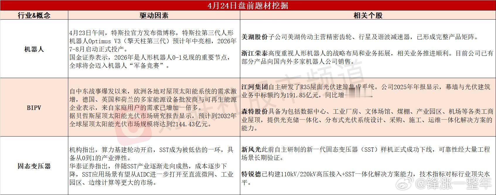 今日A股 可能表现的热点题材 