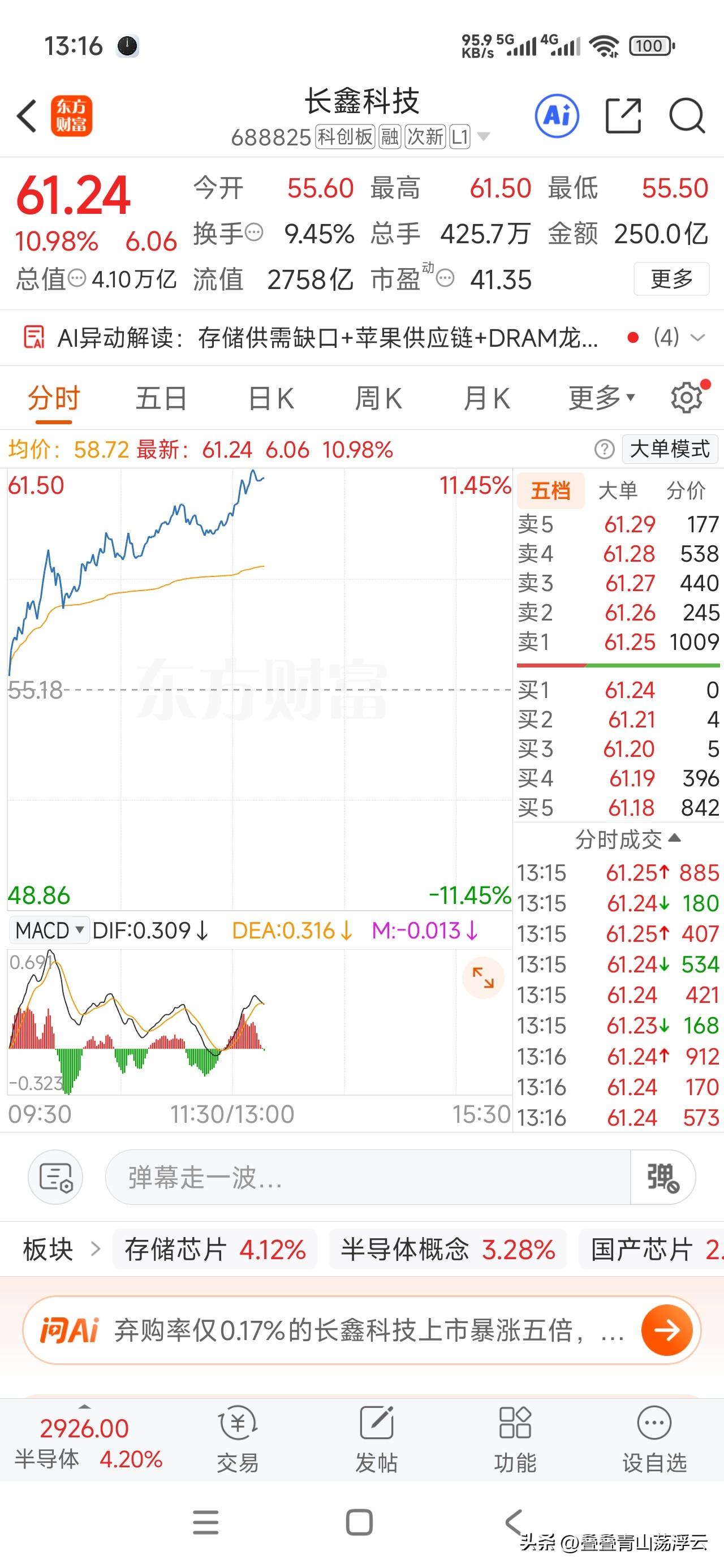 中国股王诞生！
它就是长鑫科技，做Ai芯片的公司，市值突破4万亿大关，约等于2.