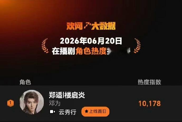 邓为云秀行角色热度邓为出场全是有效镜头  邓为云秀行角色热度，每集戏份不多，欢网