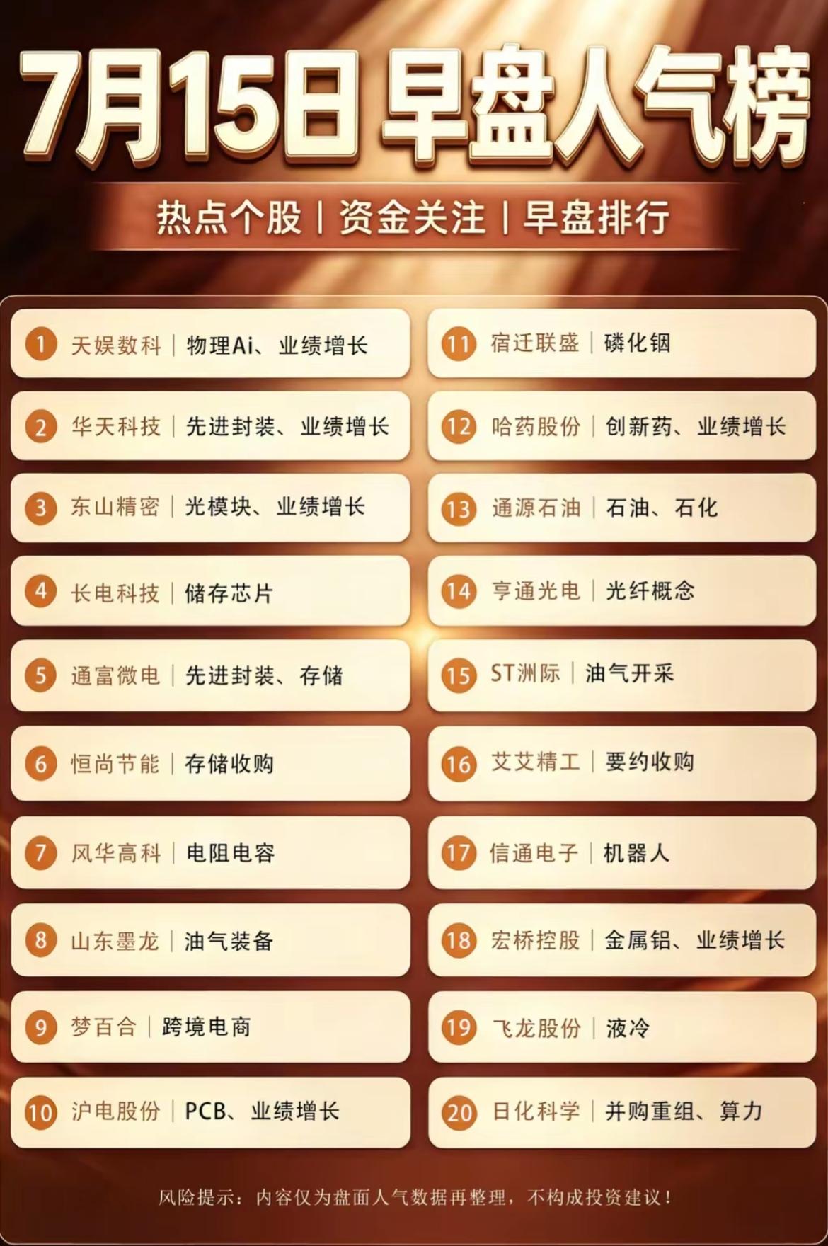 市场主线再度切换！AI和先进封装强势归来，盘点早盘备受关注个股

7月15日早盘