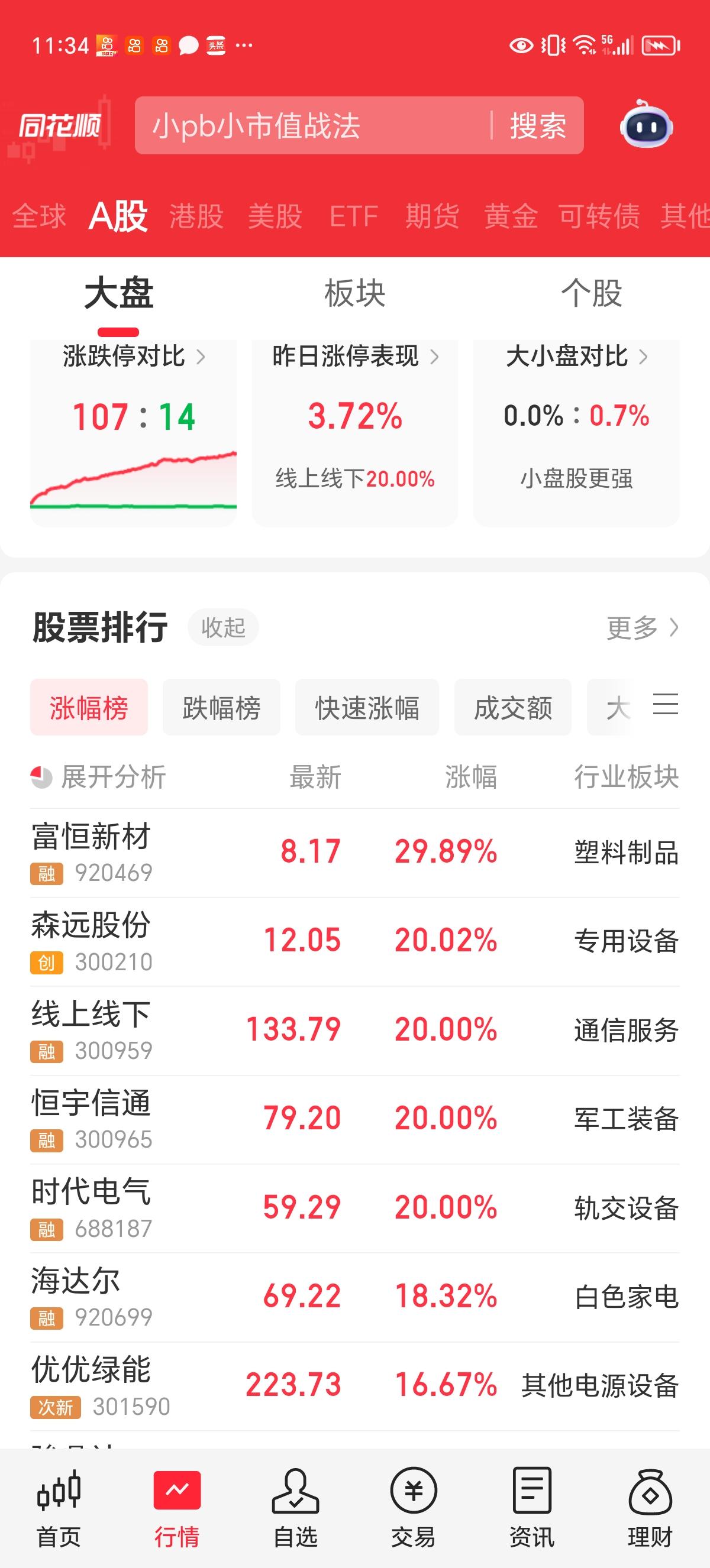 周三午评：4200点之上蓄势待发，短线还有上升动能。

今天低开20多个点，但市