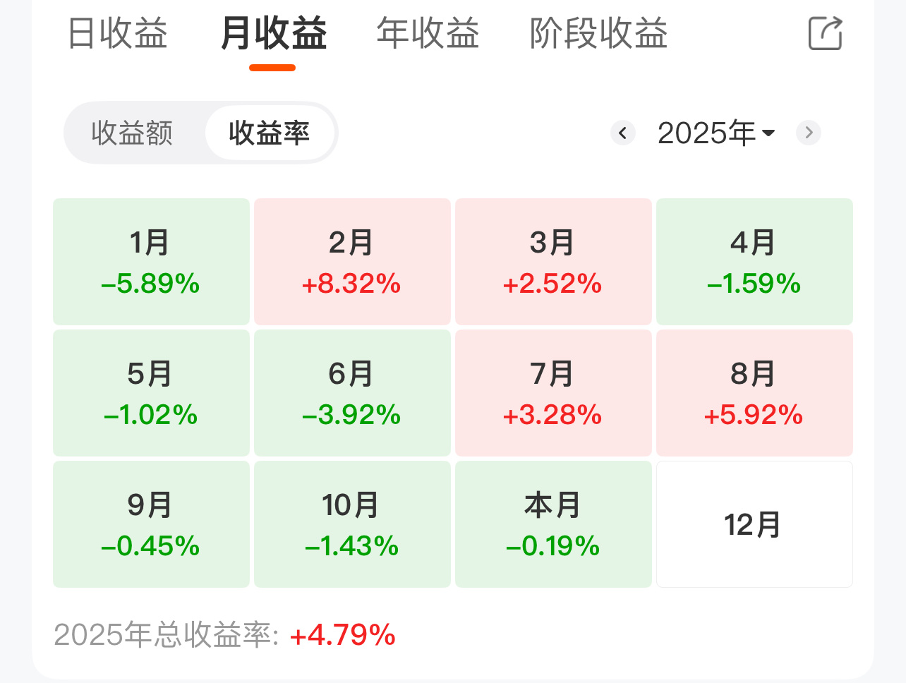 11 月结束，都说今年牛市，我连亏三个月！希望 12 月别跌了……