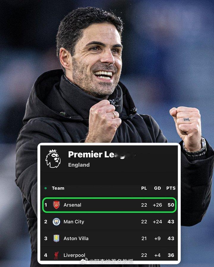 诺丁汉森林0比0阿森纳 阿森纳在英超积分榜上的领先优势扩大到7分，阿尔特塔自年初