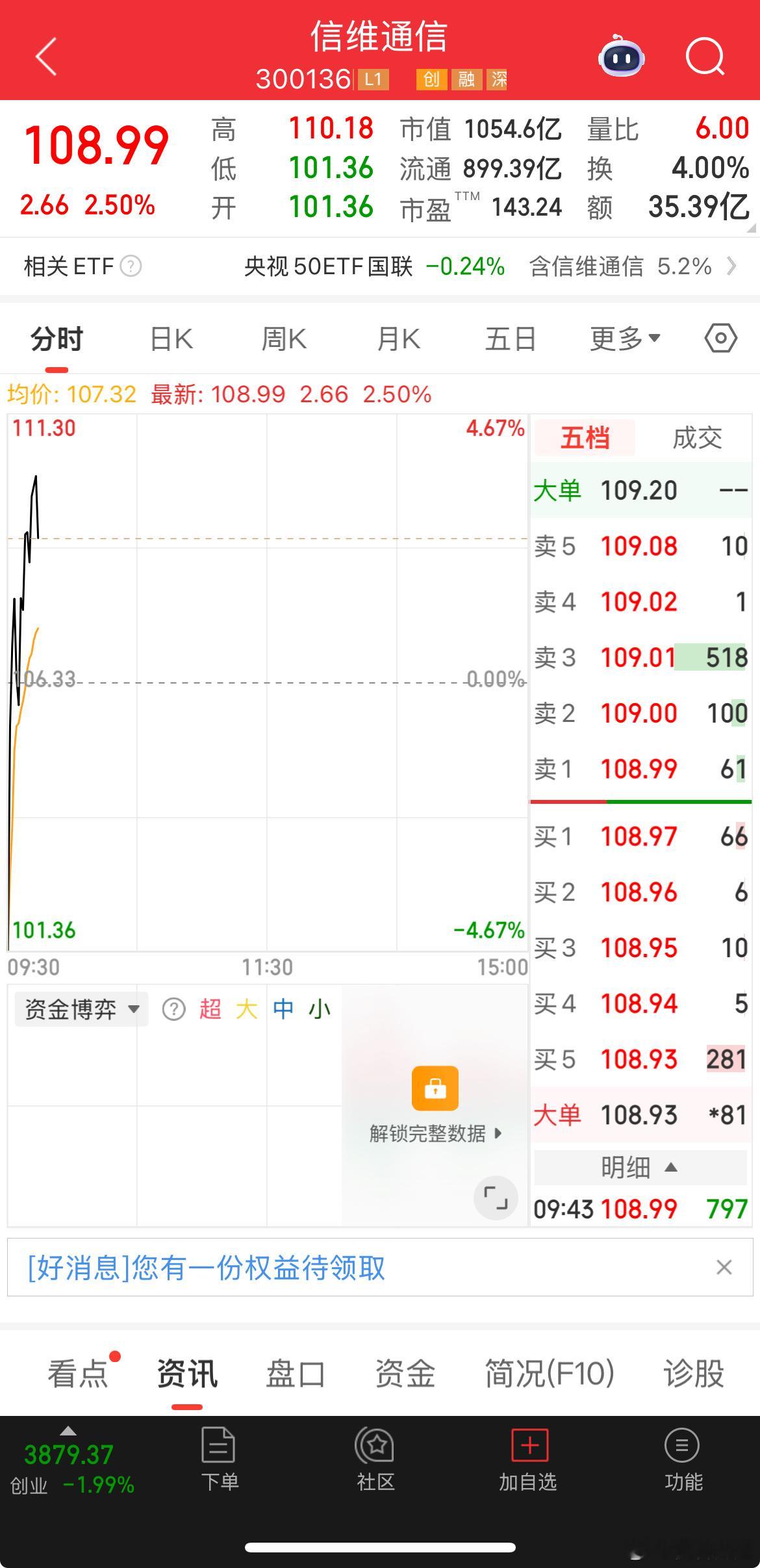 信维通信很给力，拉升中a股 今日看盘