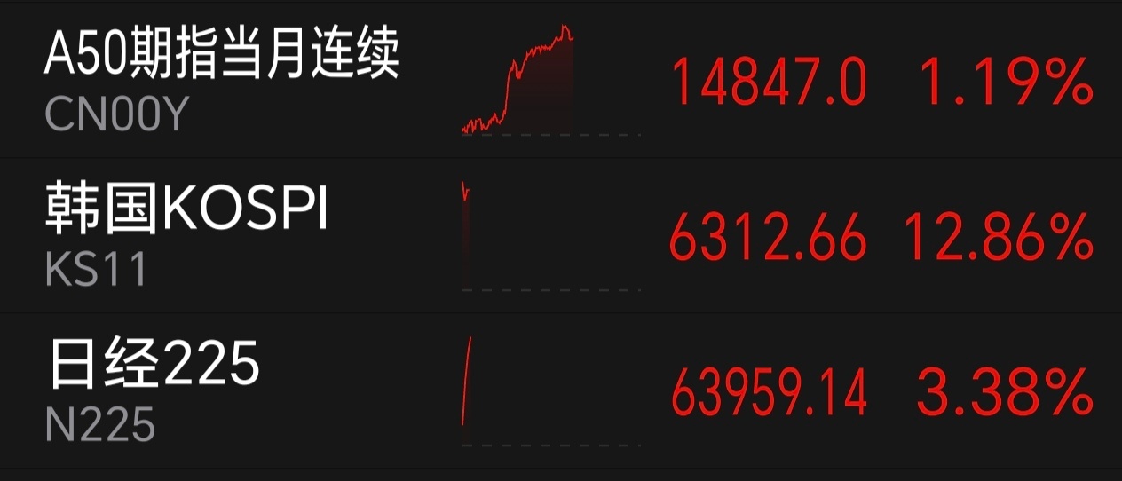 今天跟一波！ 