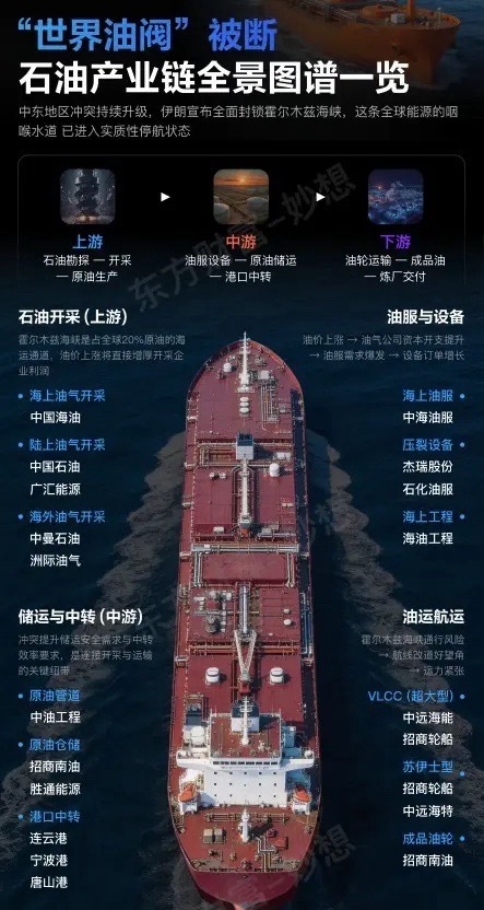 油气方向今天大分歧？行情结束了吗？目前还不能够简单下结论，从技术走势层面来看，3