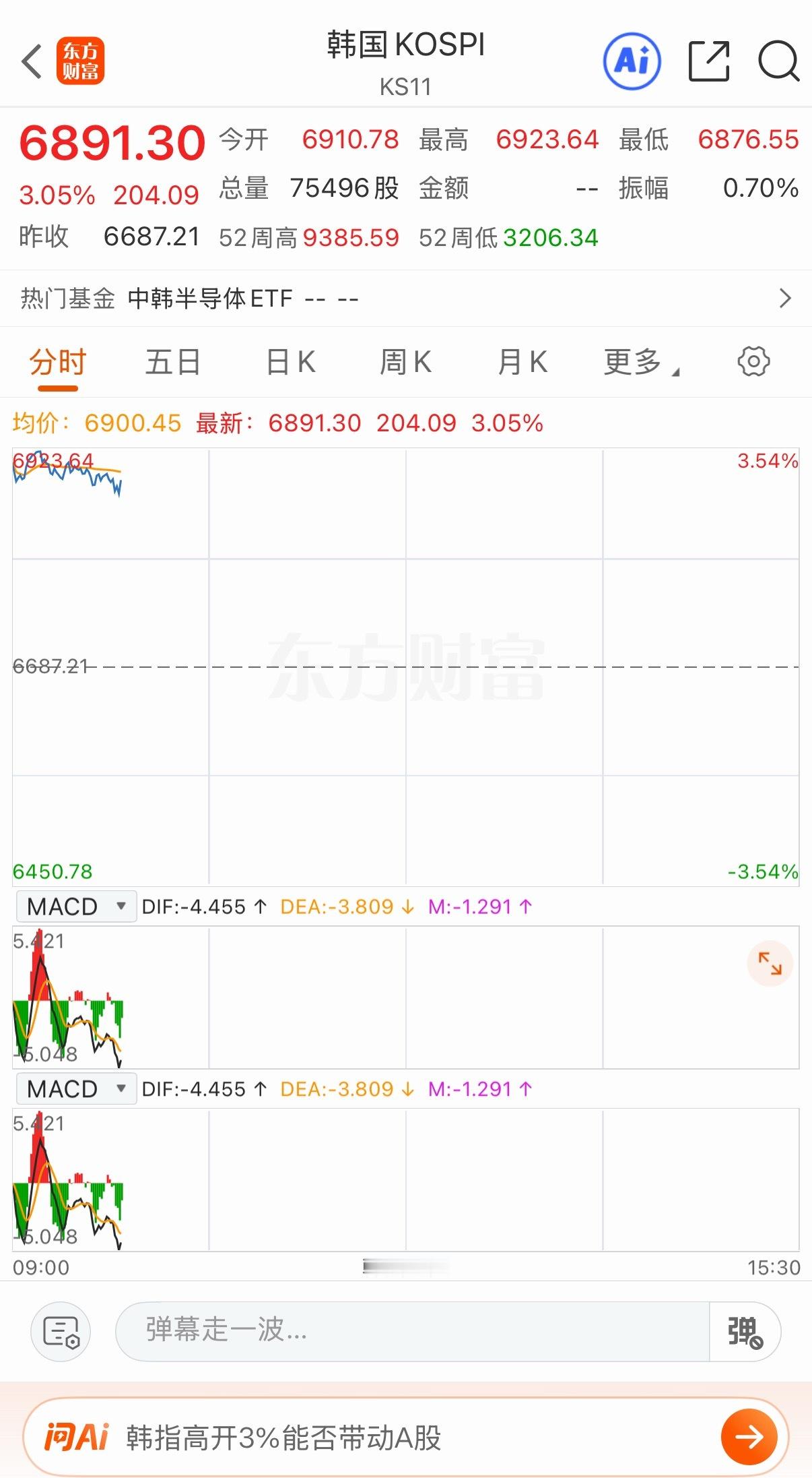 上周五美股科技板块逆势走强，费城半导体指数大涨超3%，存储芯片集体爆发，风险偏好
