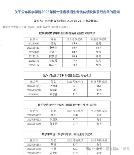 985哈工大25博士拟录取名单公布