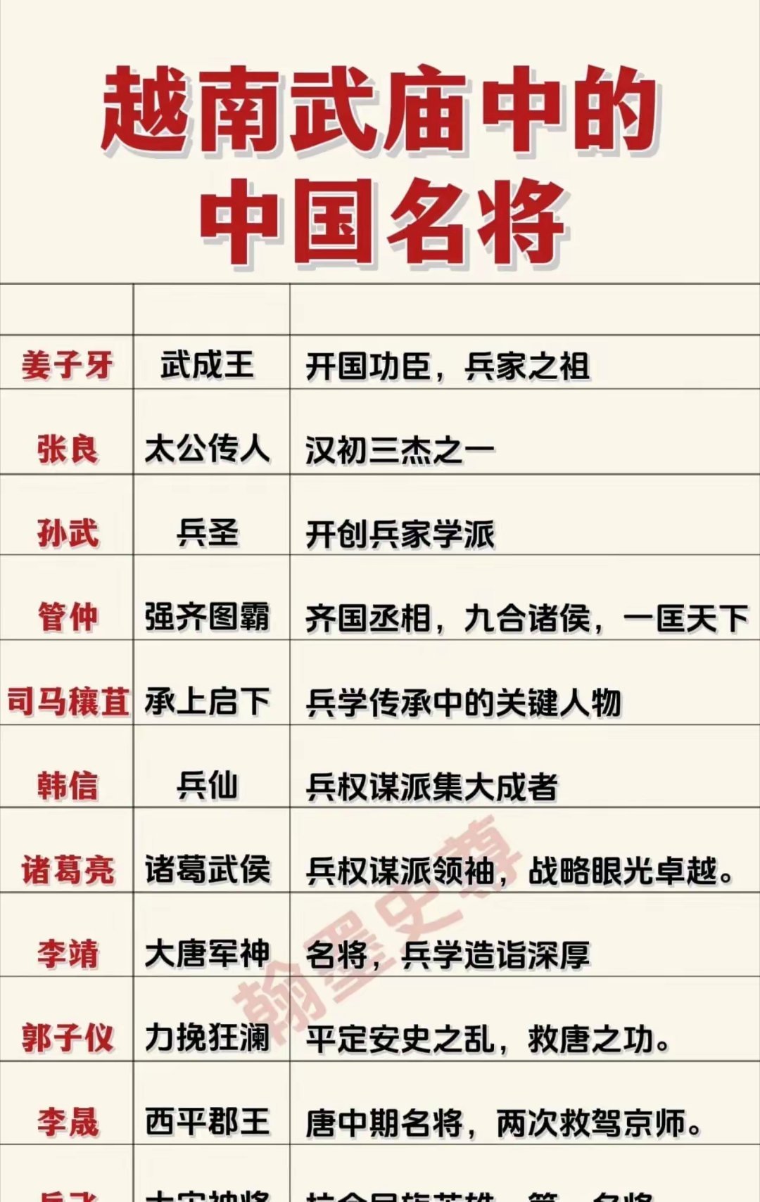 越南 ​​​