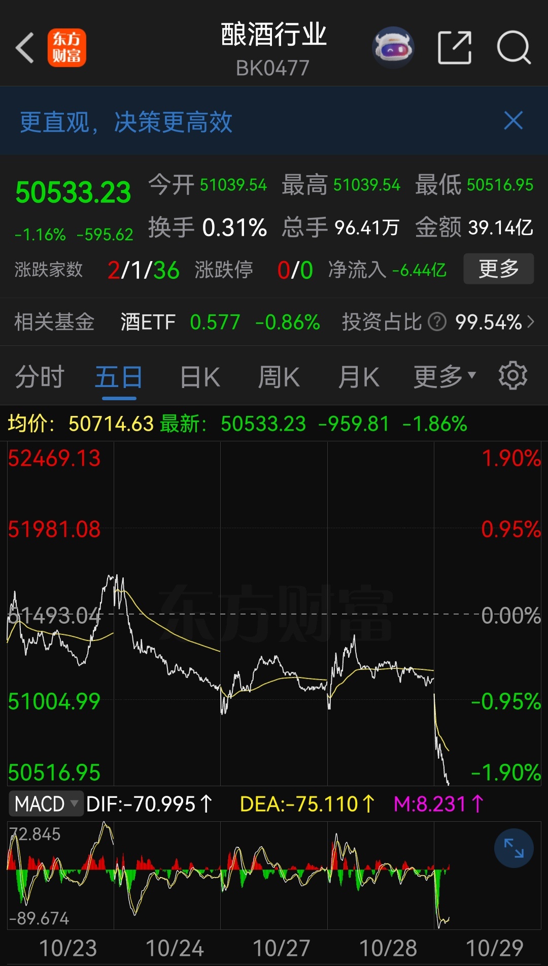 酿酒板块不装了！ ​​​