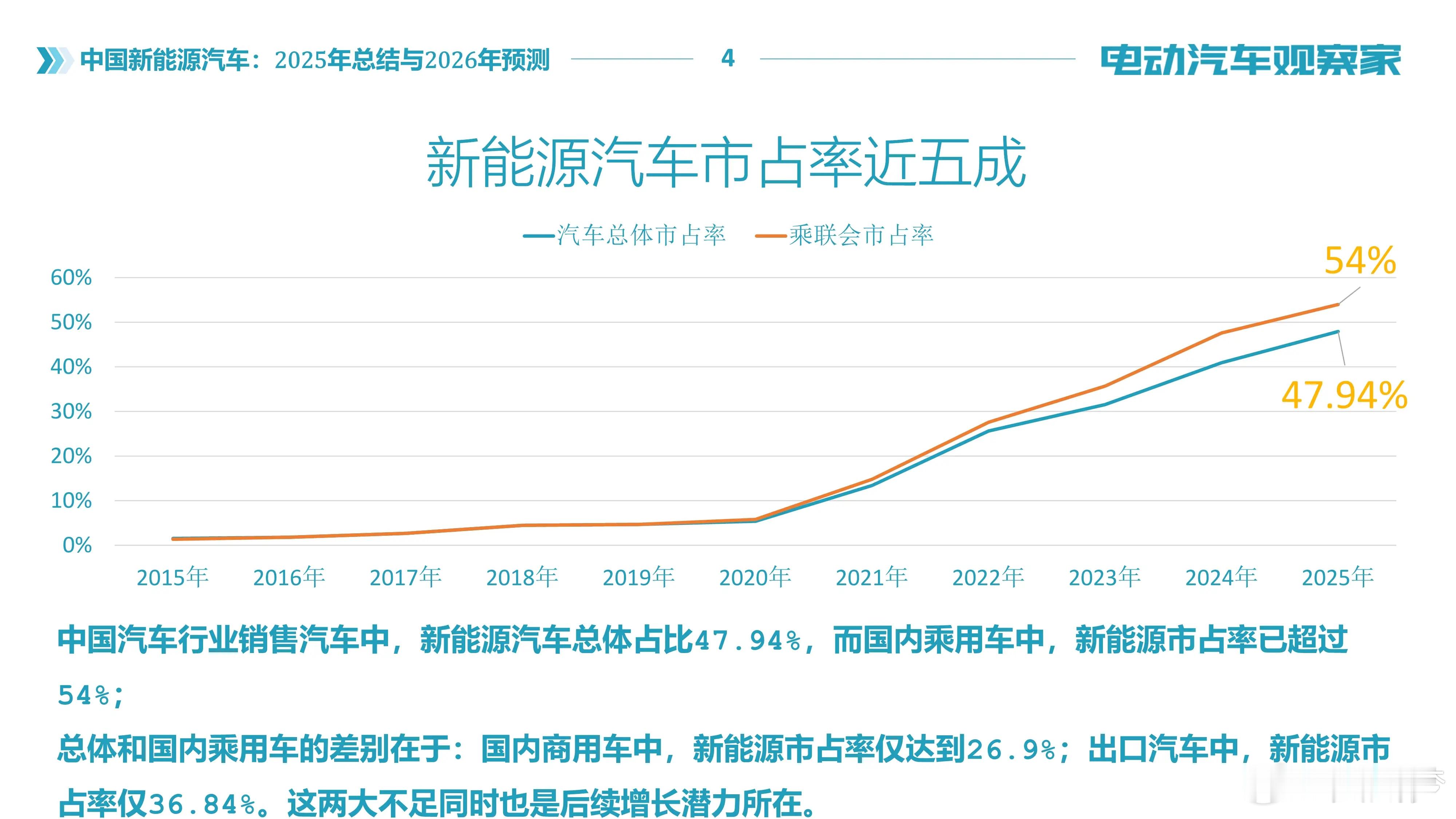 2025车圈大事件 看到这个话题，特地去翻了下上一年的车圈大事件，当时给每个品牌