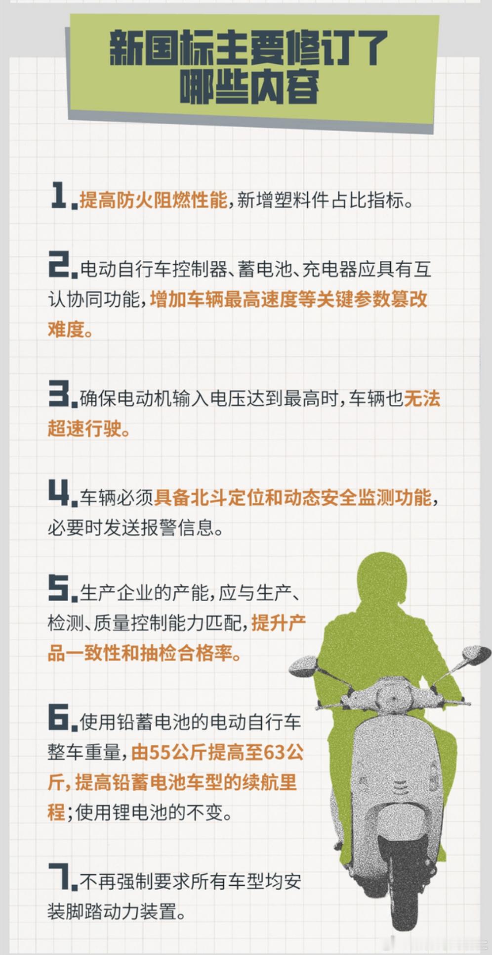 低速电动车新国标惹争议 电动车新国标出台，限速25码，为什么大家意见都挺多？难道