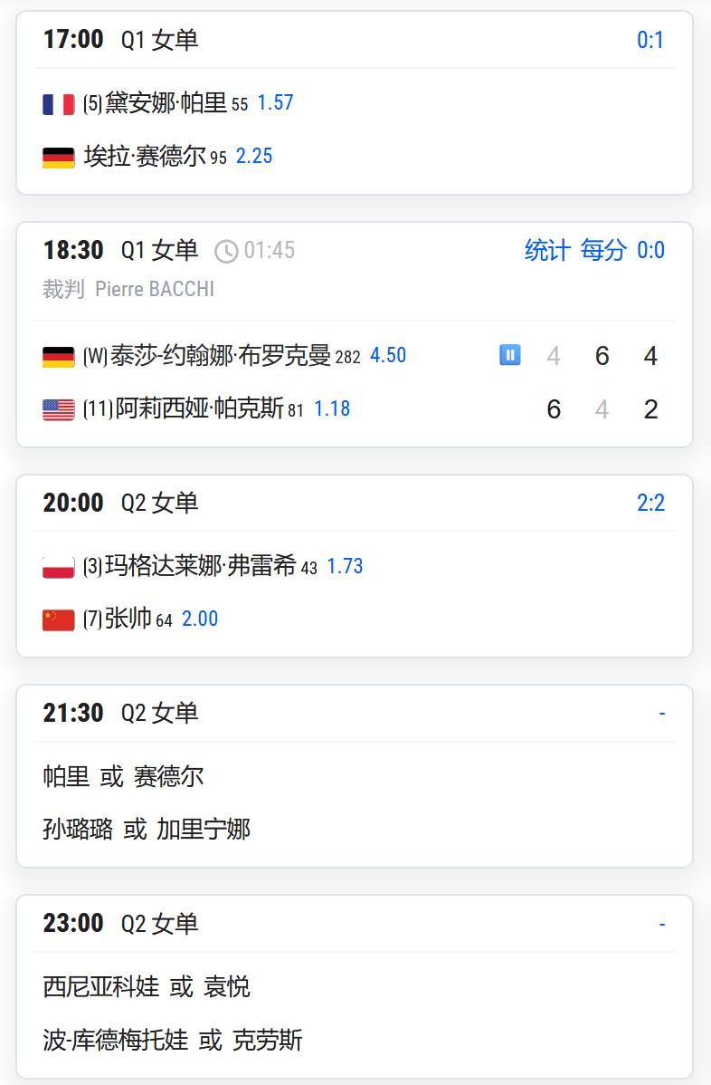 WTA500赛柏林站，女单资格赛第一轮，袁悦与2号种子西尼亚科娃的比赛将进行补赛
