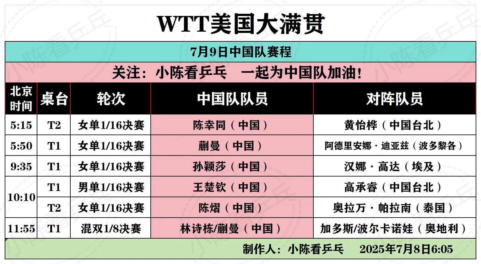 WTT美国大满贯7月9日中国队赛程。WTT美国大满贯7月9日中国队赛程...