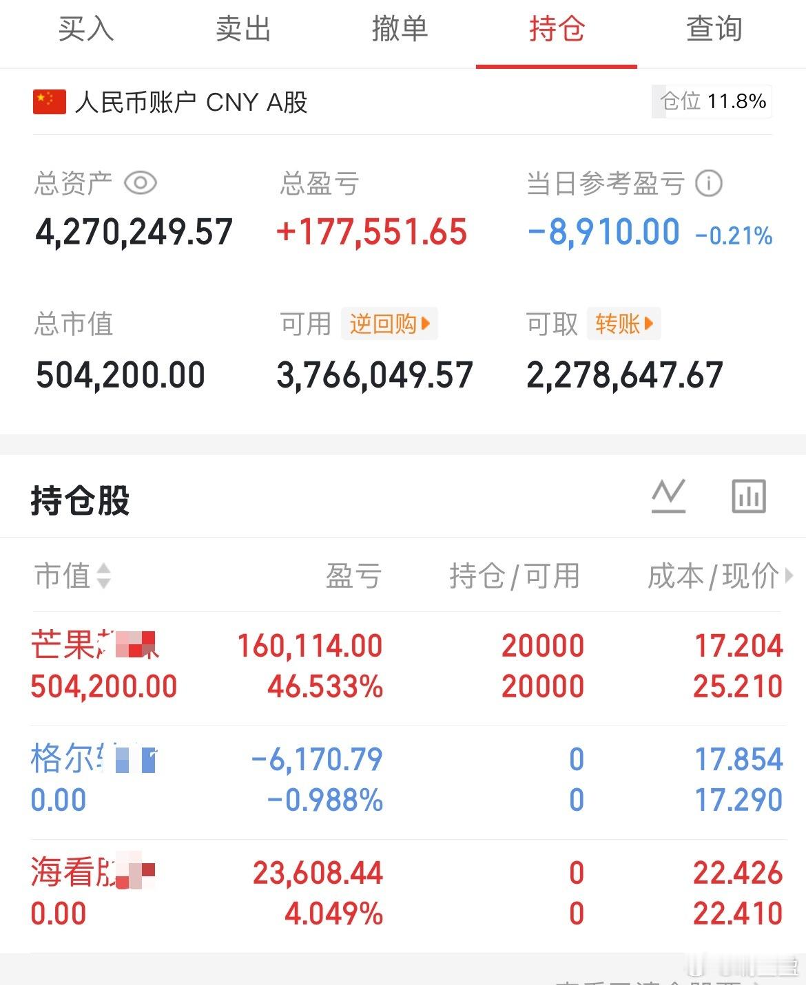 刚刚某队干活了，但大部分资金并不买账现在又回到原点，盈姐今天早盘是卖出为主，目前