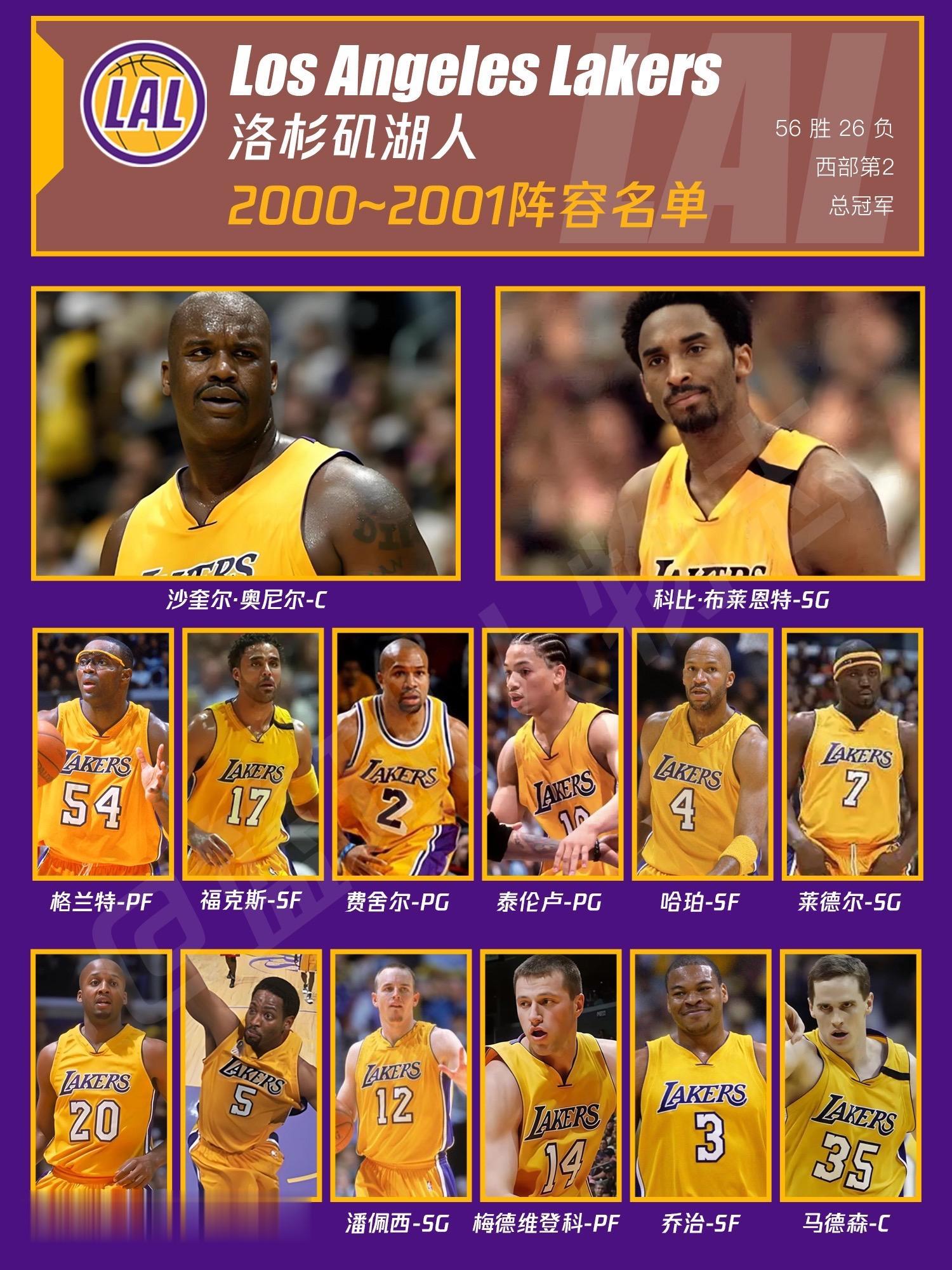 湖人2000-2001阵容名单。11胜0负进入总决赛，什么叫做摧枯拉朽？