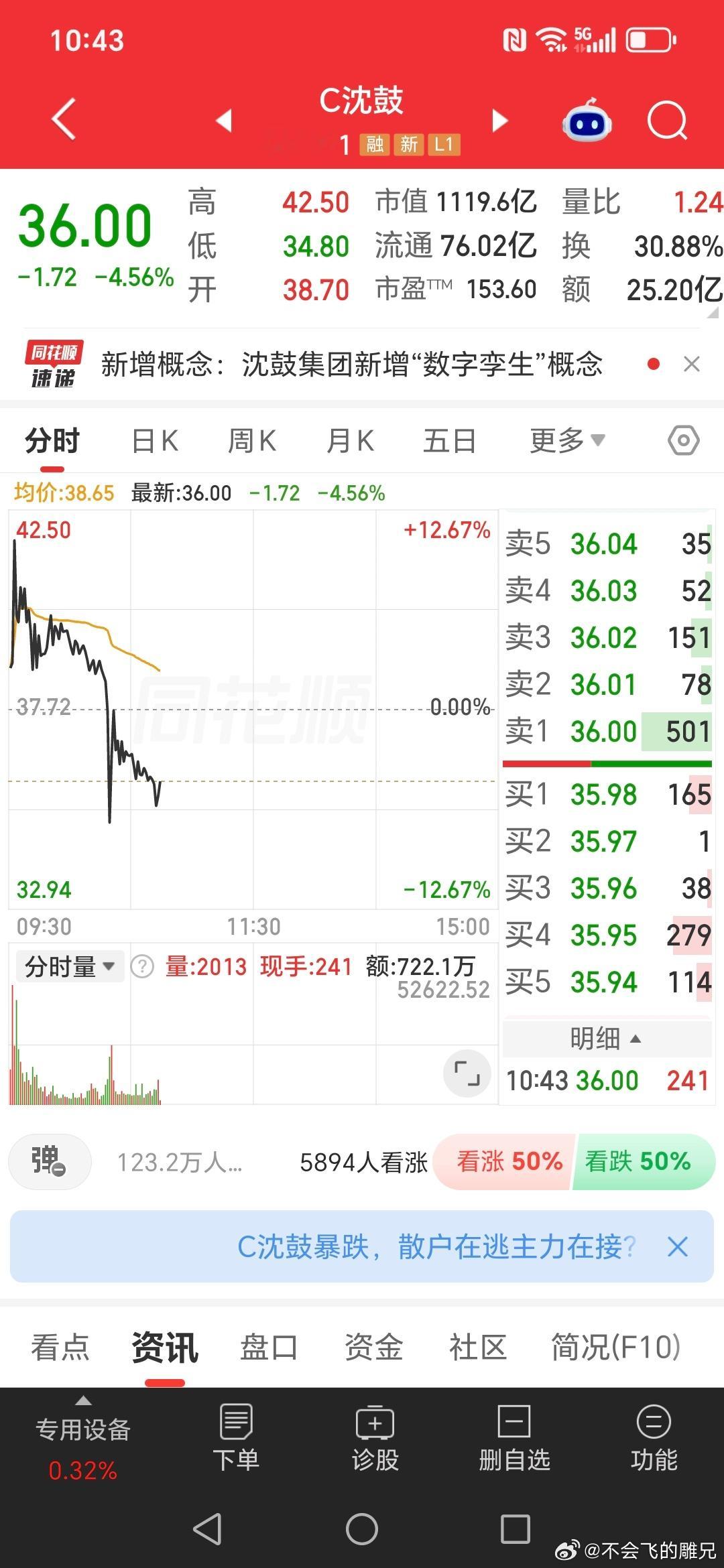沈鼓 资金喜新厌旧明显，神鼓被抛弃，新股讲究一个新字，有了新人忘旧人。讲真，这是