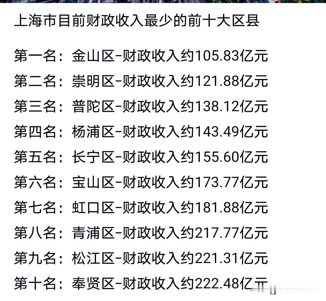 房子易建，赚钱很难，看看上海各区财政收入最后十名，基本上都因为房价下跌导致商业颓