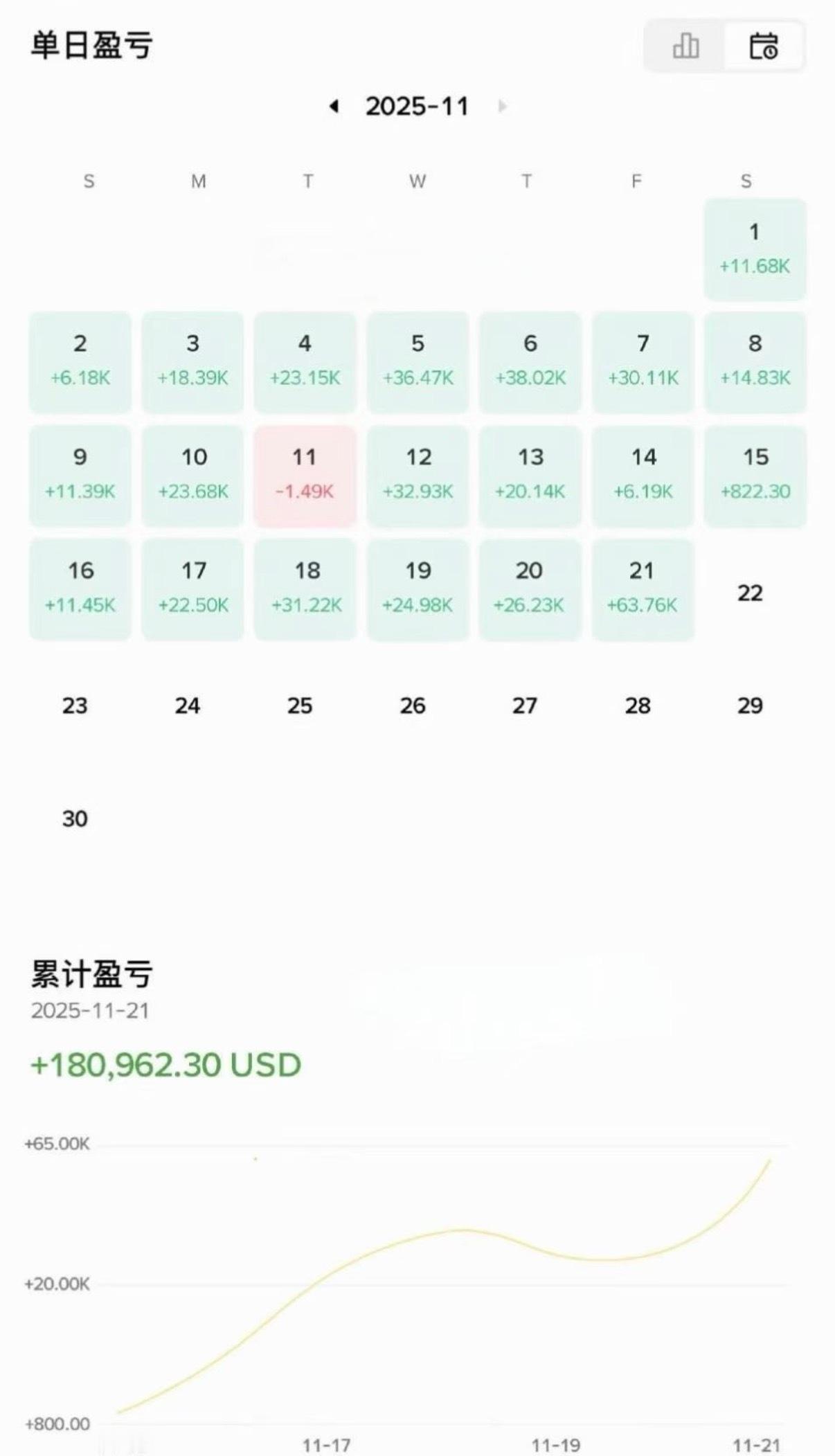 诚招真正的实力玩家，组队搞波段，目标直接干到10倍收益！波段仓位建议2-5万，短