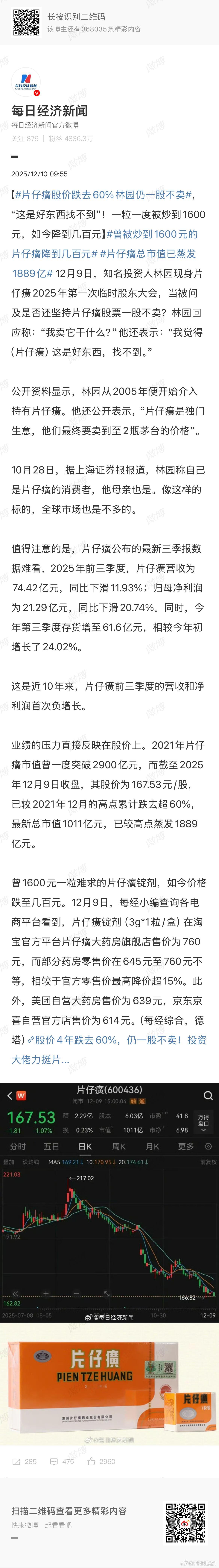 片仔癀从1600元一粒降到百元 也就跌一半，对于这种全靠炒、玩儿倒爷击鼓传花那套
