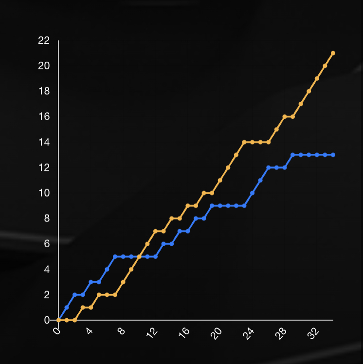 乌拜迪拉🇮🇩 21-13 🇮🇩法汉2025东南亚运动会