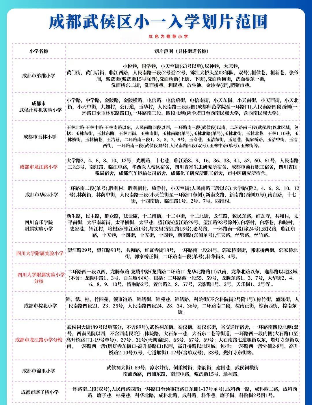 📚 成都武侯区小学招生入学划片范围
新增了武侯区西川悦湖学校，江安河以东，青羊