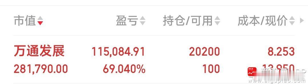 今日已入3牛：青山纸业，奋达科技，万通发展。 