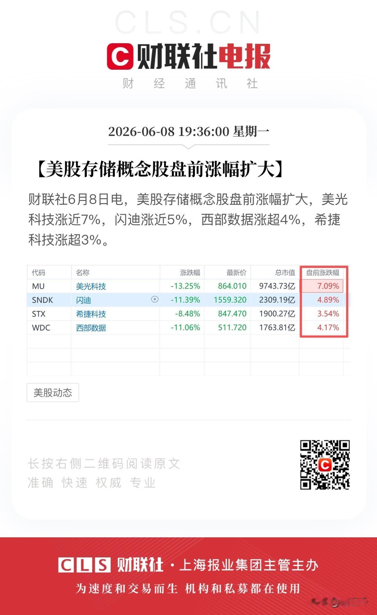 美股盘前存储芯片大涨，
美光科技领衔，
闪迪、希捷、西部数据跟进，
消息面上身处