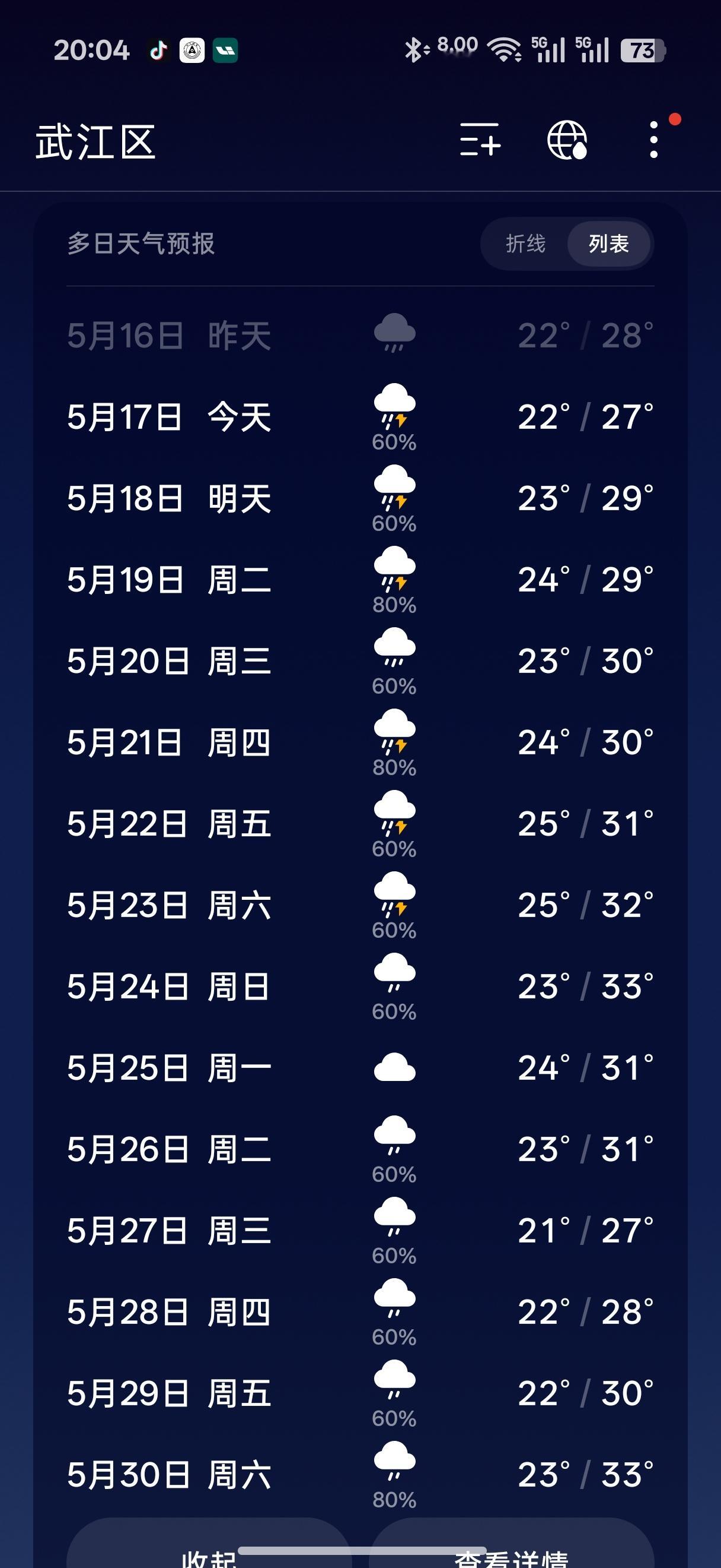 韶关这个天气真的让我很无语这雨下没完了？？？